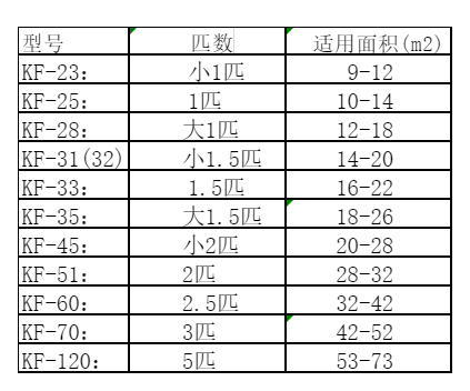 石嘴山空调维修