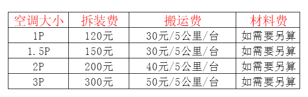 石嘴山空调移机及费用电话在哪里找